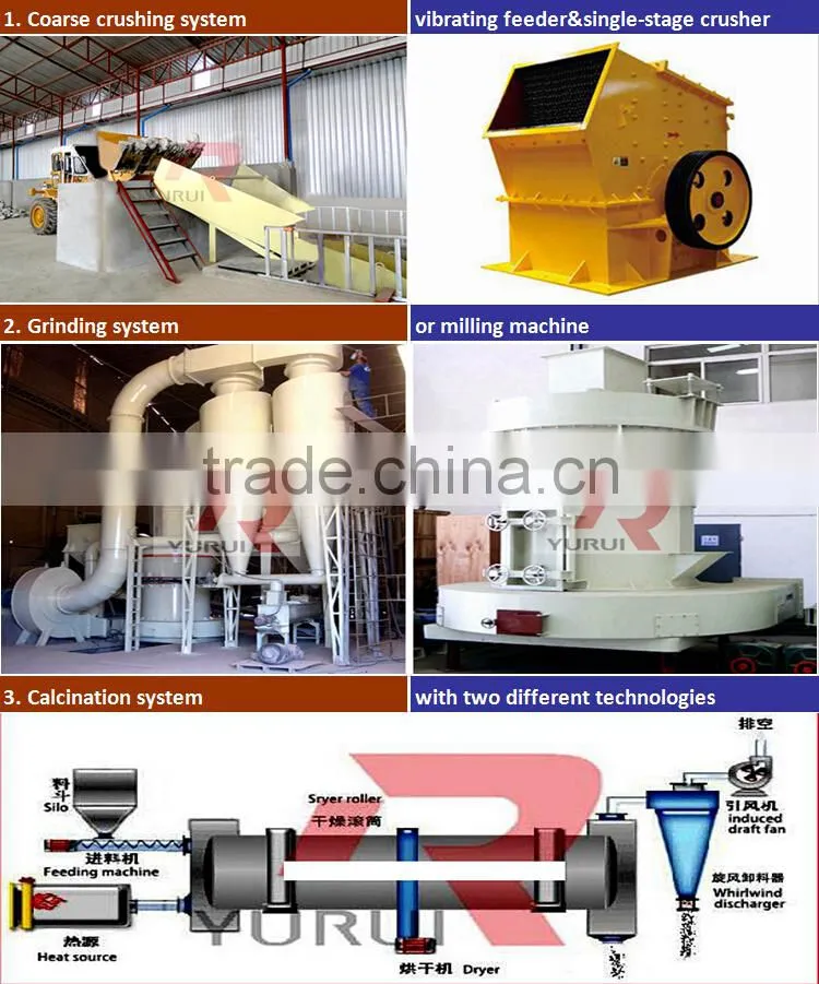 automatic new technology gypsum powder making machine/PLC control gypsum powder manufacturing machine