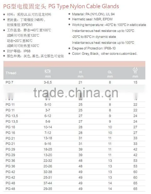 Waterproof Nylon cable glands in White Black Grey NPT PG Metric Thread