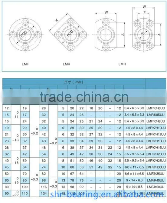 Linear bearing LM8UU 8mm, linear ball bearing, linear bearing manufacturer