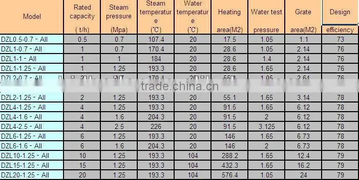 Steam coal boiler