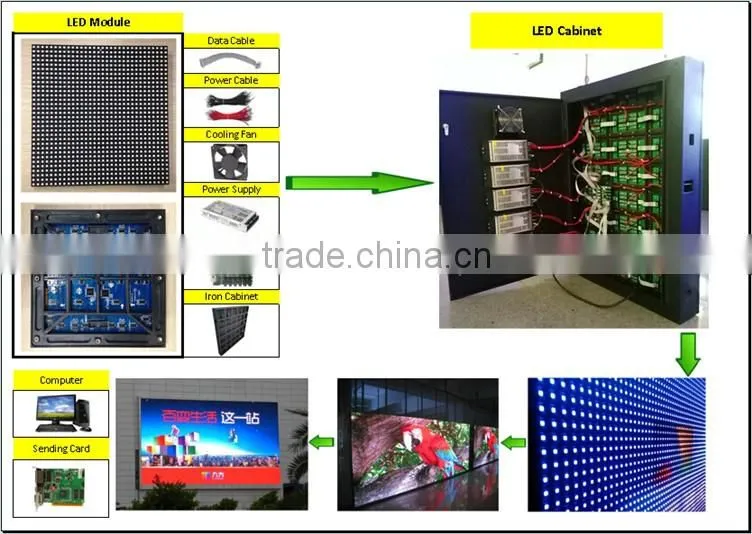 Indoor P4 LED Large Screen Display