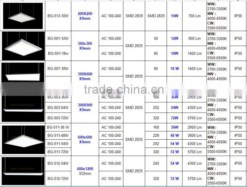 Latest Powerful Led Pannel Light 10w-72w