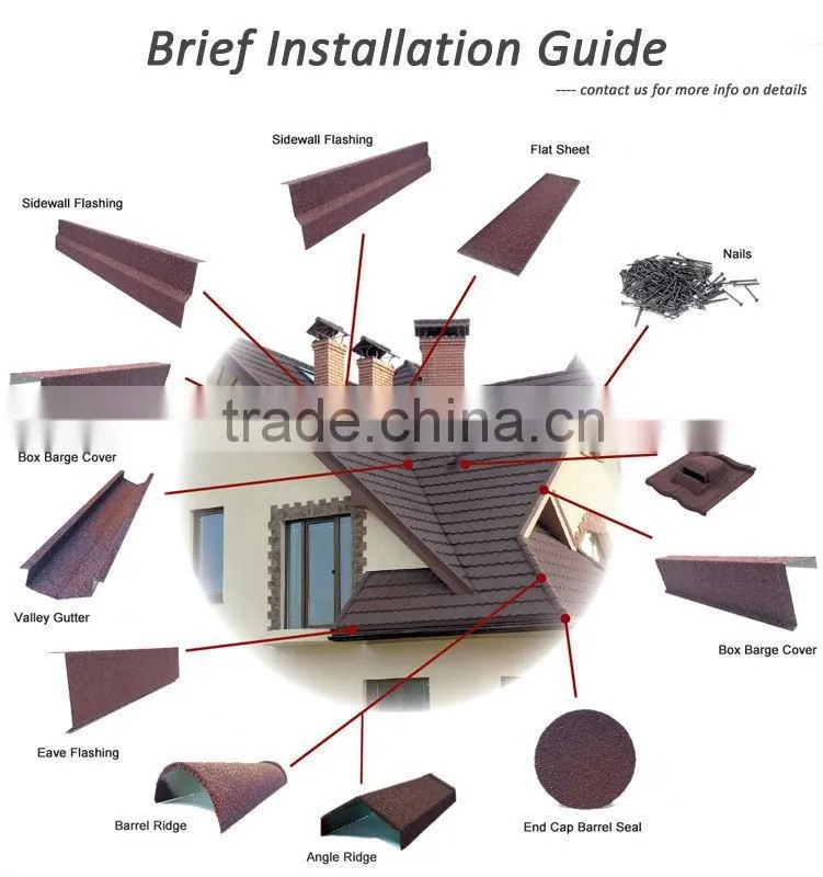 Indonesia best-sellers japanese inmport goods/metal roof tiles from China