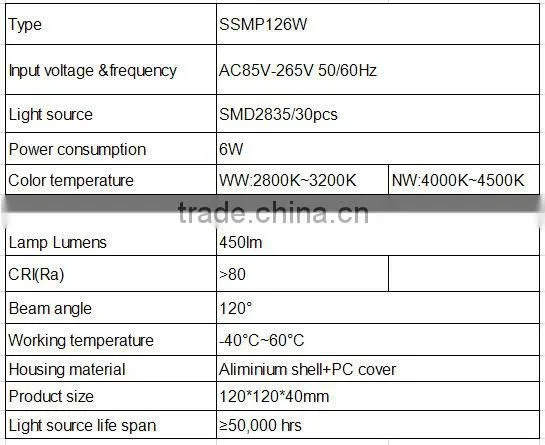 Eegent SMD 2835 LED Chip surface mounted 6W led panel light