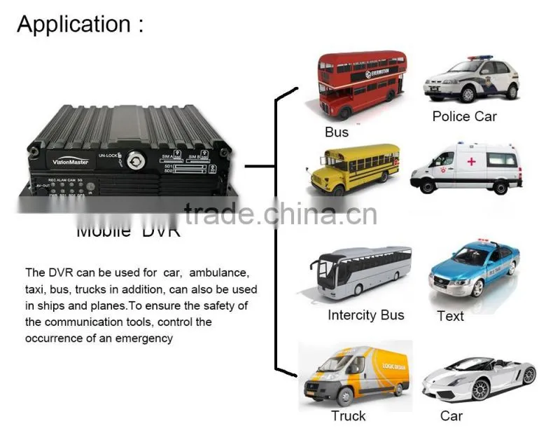 H 264 4ch 720P AHD Motion Detection SD Card Mobile DVR