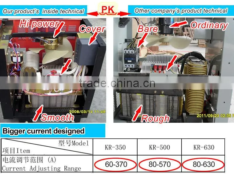 Cheape co2 welding machine price for mig wire welding KR-350II