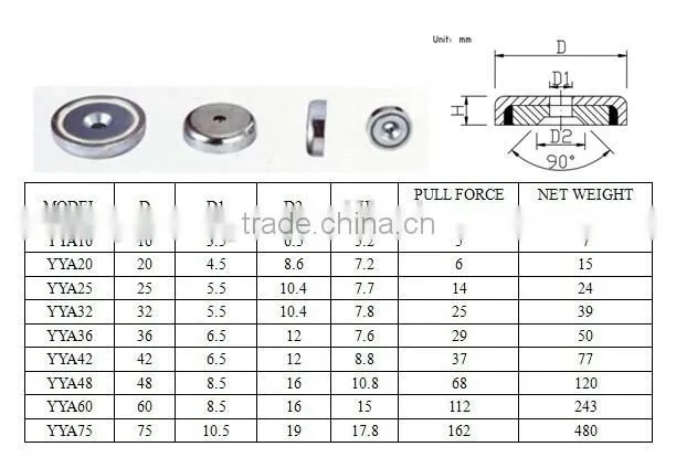 Magnetic pull force Ndfeb Pot/holding Magnet