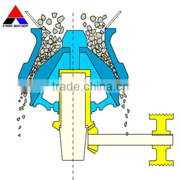 cone crusher mantle,mantle for cone crusher,gyradisc cone crusher