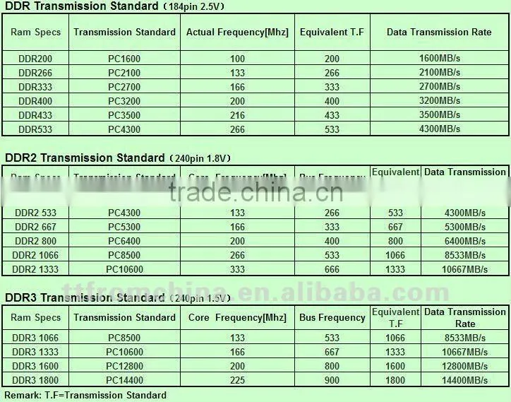 server memory 4gb pc2-6400 ECC