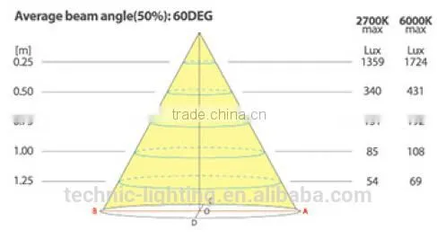 LED recessed lighting for shop window