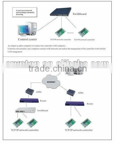 rfid access controller