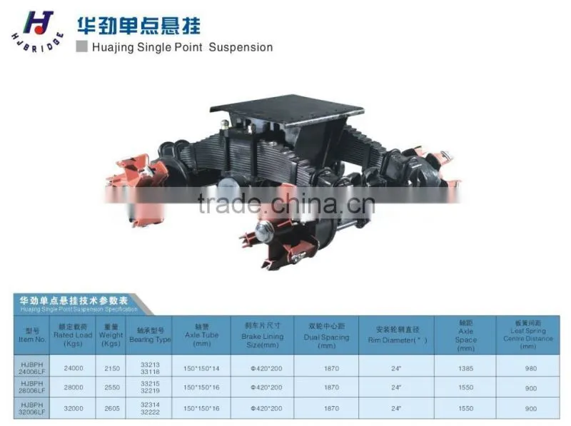HJ brand Spoke Type Bogie axle 24T 28T 32T