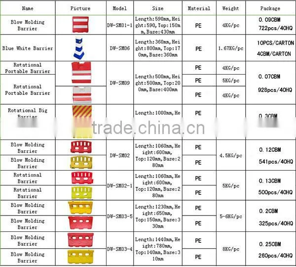 popular yellow and black 1.3 kg wall protector/wall protector