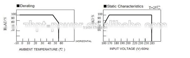 24V 60W Regulated Slim Power Supply led switching power supply