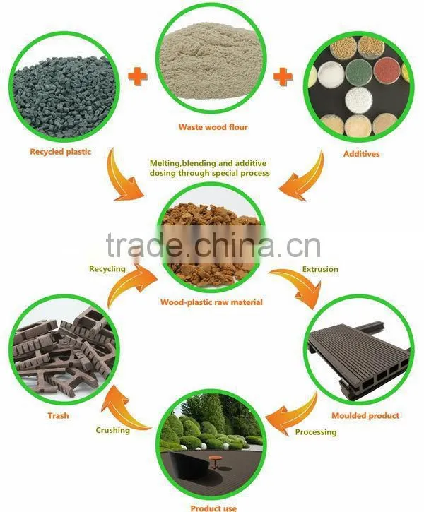 cheap tile use for outdoor flooring engineer floor wall cladding