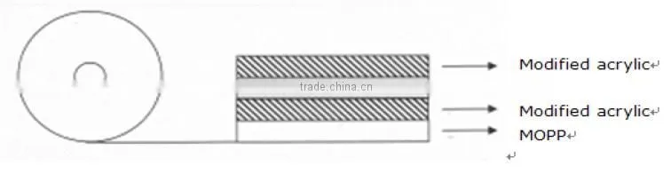 Double-sided PET tape for phone, Laptop and Car Parts