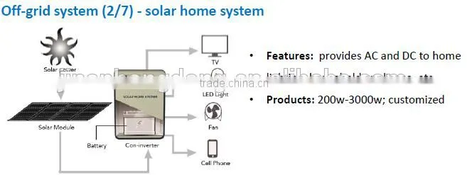 SOLAR MODUEL,SOLAR PANEL WITH HIGH EFFICIENCY AND FLEXIBILITY
