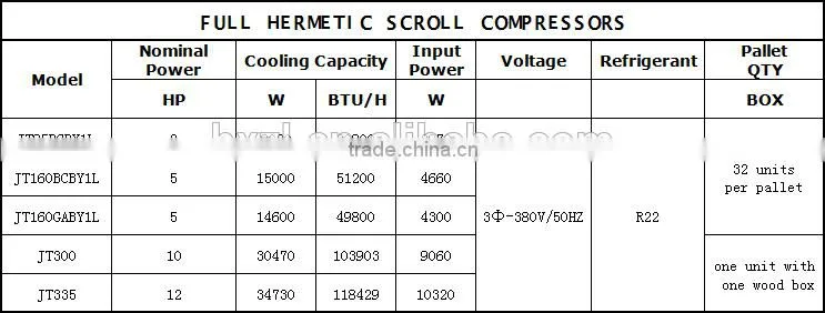 Hot Daikin Full Hermetic Scroll Compressor Price Made In China