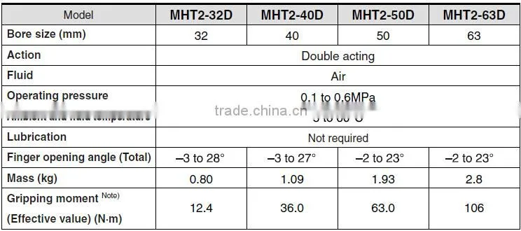SMC Type MHT2 Toggle Type Angular Style Air Gripper