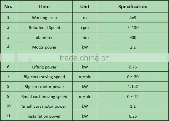 concrete finishing machine,plate compactor,power trowel,consmac