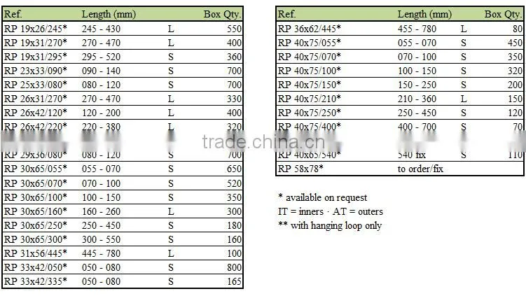 PP plastic rectangular packaging tubes RP