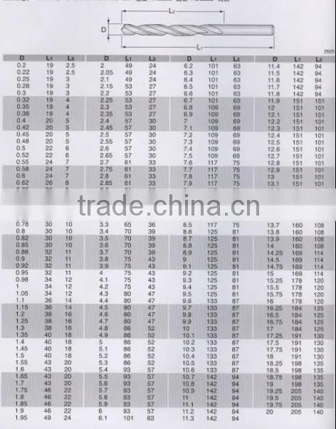 HSS Titanium coating Twist Drill Titanium Coated