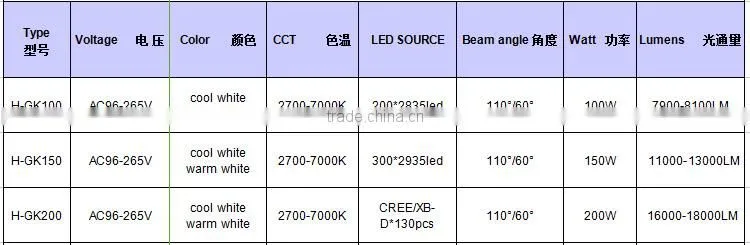 alibaba gold supplier 150w Industrial lamps led mining lamp