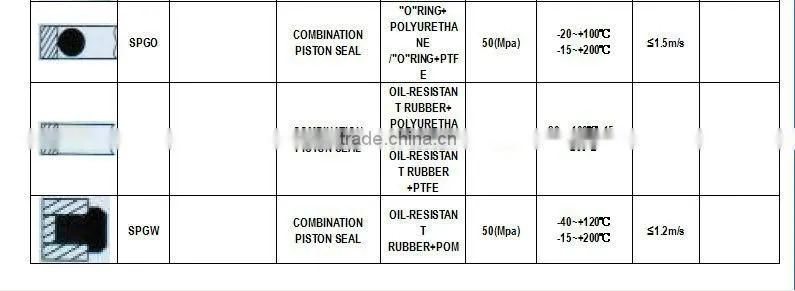 All kinds of Rubber Oil Sealing (Piston seal,rod seal, wiper seal & hydraulic seal) part 1