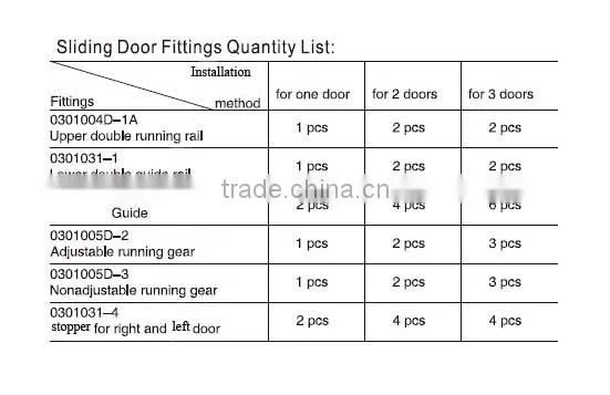 high quality furniture hardware for wooden wardrobe sliding door fittings steel and nylon material sliding door accessories