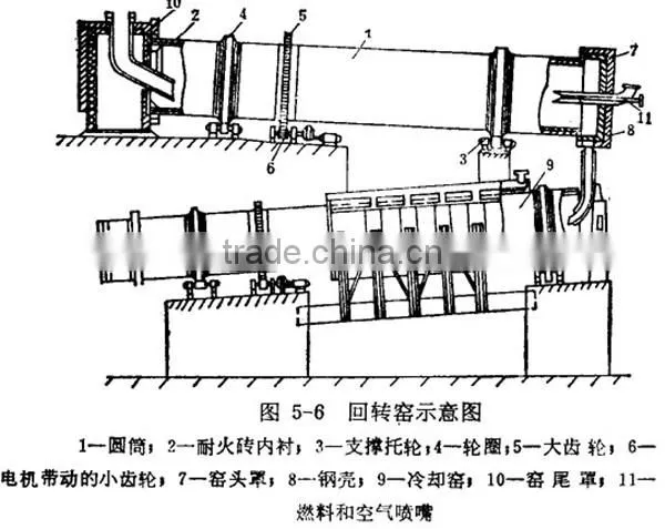 Energy saving active rotary kiln
