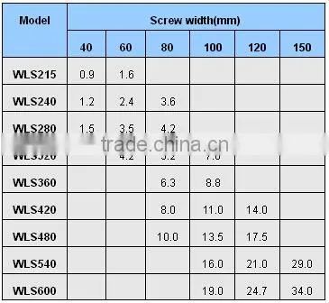 WLS Shaftless screw conveyor