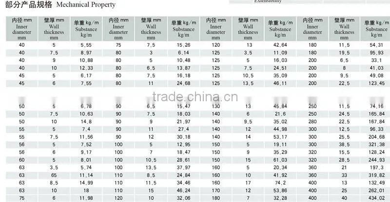 Chromed seamless steel pipe