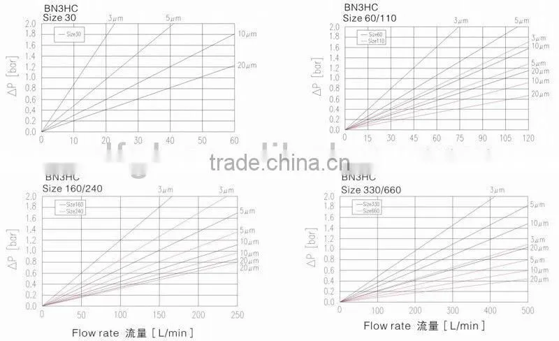 Strict Quality Control LFZ Medium Pressure Inline Filter for Hydraulic Oil Return Line System