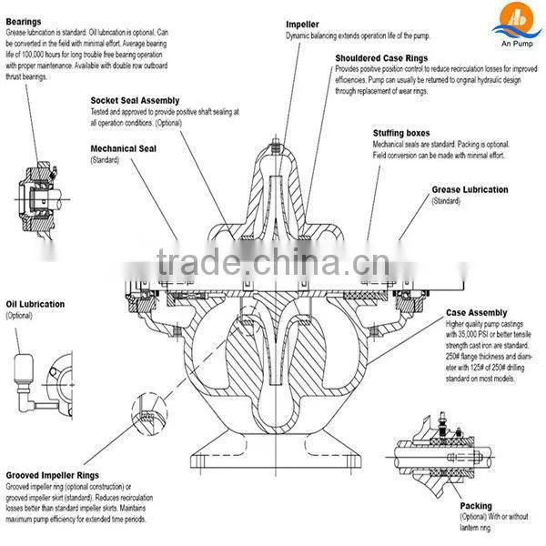 Large Volume Farm Irrigation Split Casing Water Pump