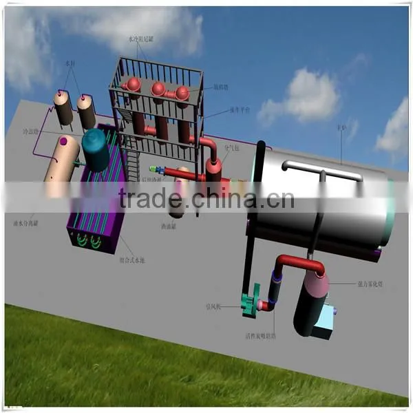Environmental friendly used tyres pyrolysis plant plastic pyrolysis machine