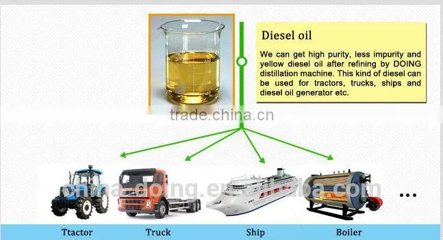 Lowest price of tyre pyrolysis oil/crude oil refinery equipment in China