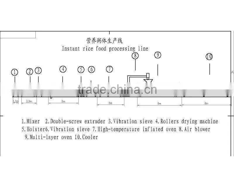 Convenient Instant rice porridge Processing Line in Chenyang Machinery ce