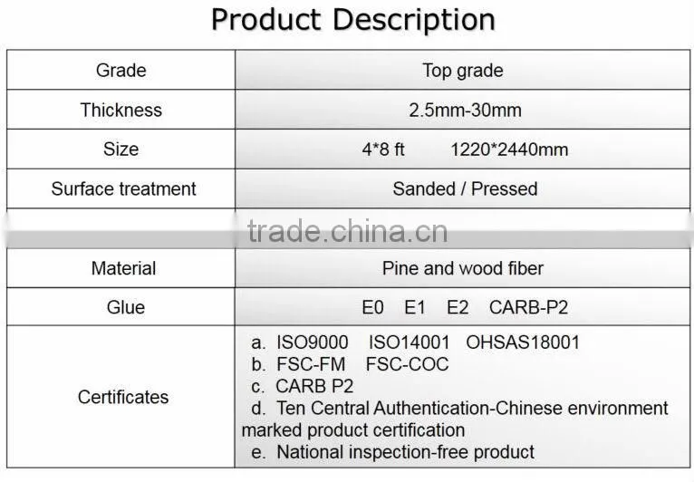 Hot selling MDF Board/veneered MDF board from Gaoshanwood China/mdf board with round edge