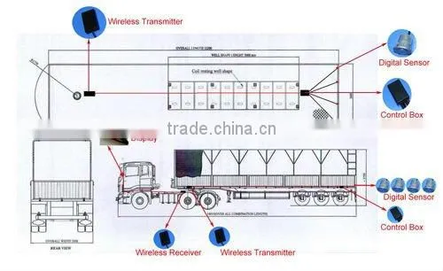 wireless truck parking sensors system reverse rador detector