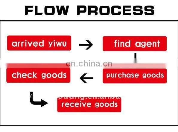 wholesale watches china wholesale items from china china wholesale watches