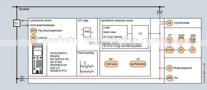 SIEMENS 7RW80 SIEMENS Protective Relay SIEMENS Relay Protection Devices