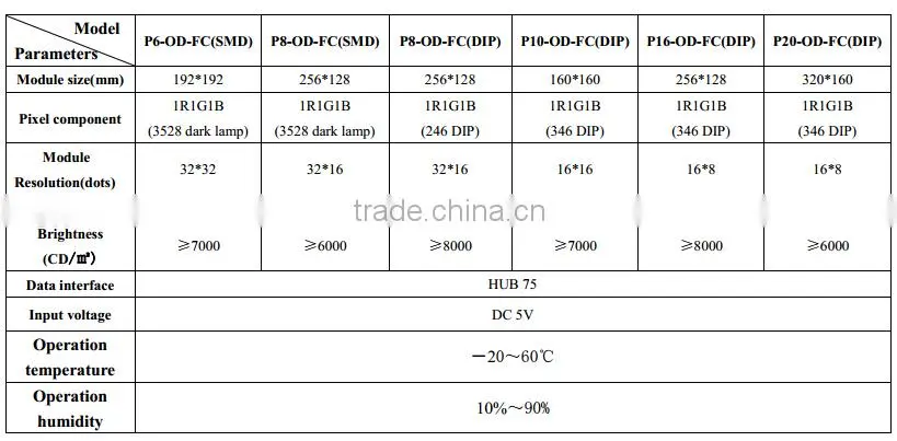 programmable led moving message sign board wholesale price cree chip P6 SMD led display module