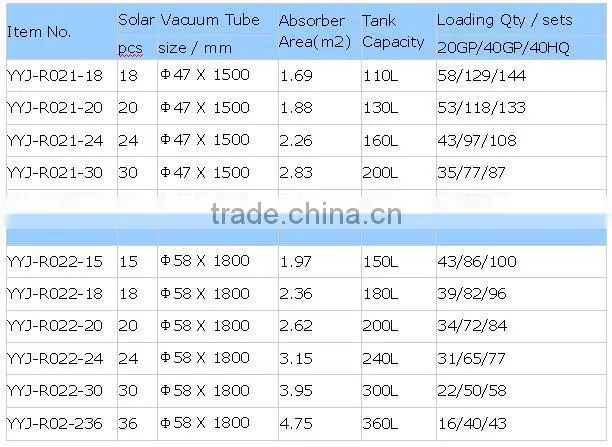 Manufacturer vacuum tube solar water heater 100,150,200,300L