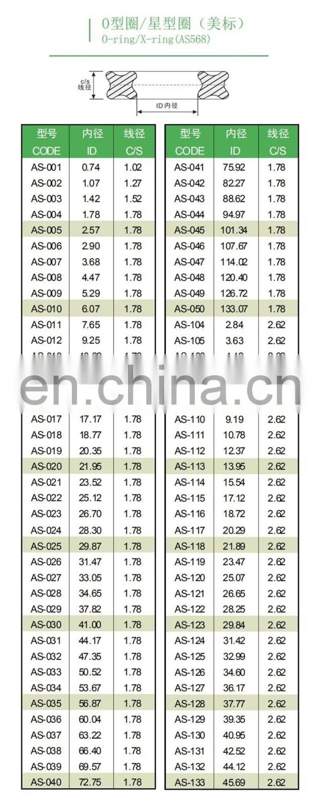 Good Quality OEM Nitrile NBR FKM Quad Ring Mechanical Hydraulic Quad-Ring Seal Rubber X Ring