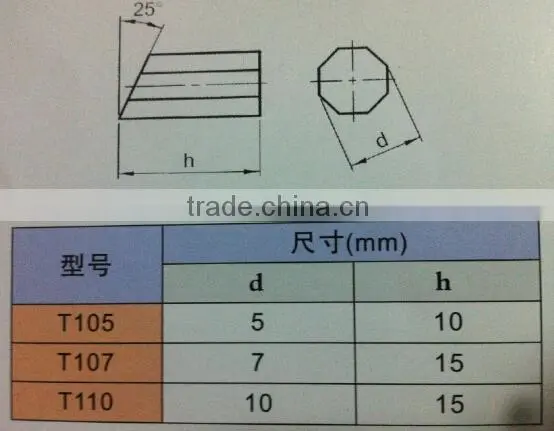 long life tungsten carbide tips for drilling