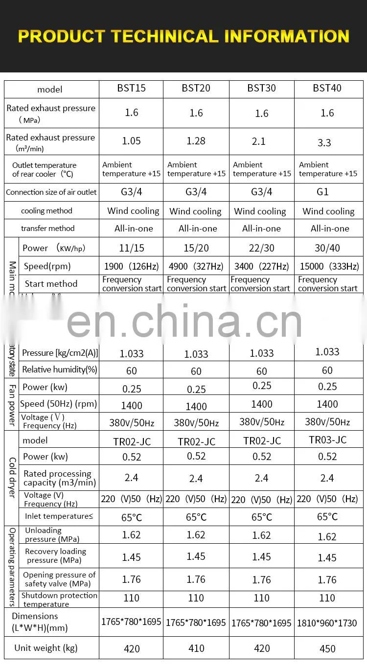 screw compressor 15 hp tank vsd screw refrigerant compressor 11 kw 16 bar vfd screw compressor