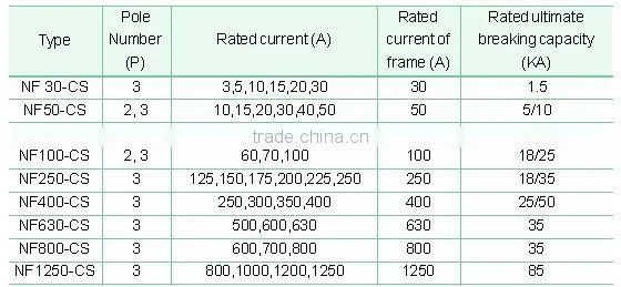 NF electric mccb circuit breaker