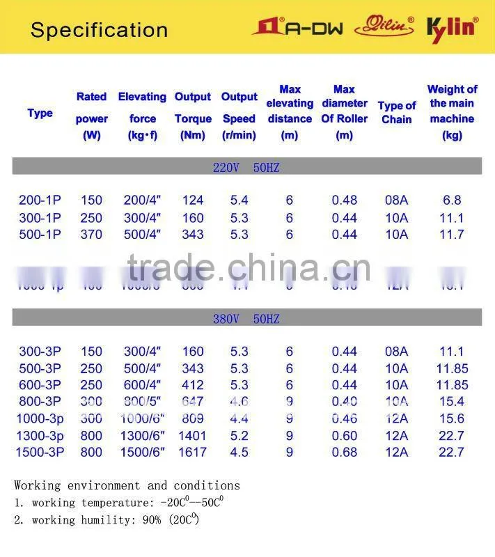 AC 300KG Side Roller Shutter Operator