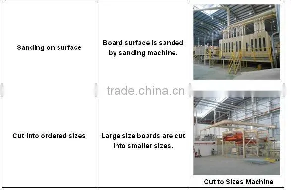 melamine faced particle board / Chip board