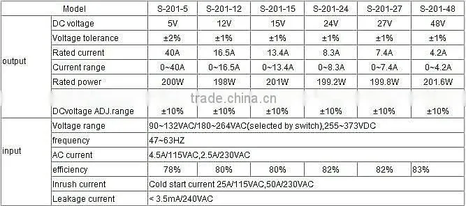S-201 Single output switch power supply 5v 12v 15v 24v